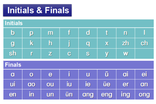 Chinese pinyin introduction, Practical Mandarin