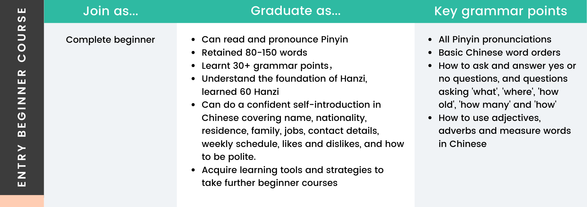 Practical Mandarin Entry Beginner Course Curriculum