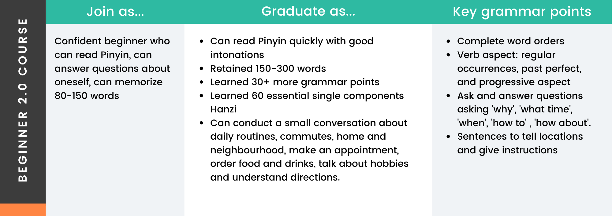 Practical Mandarin HSK 1 Further Beginner Course Curriculum