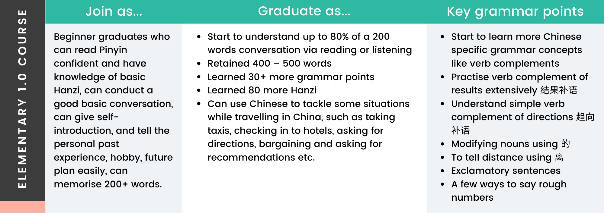 Practical Mandarin HSK 2 Elementary Course Curriculum