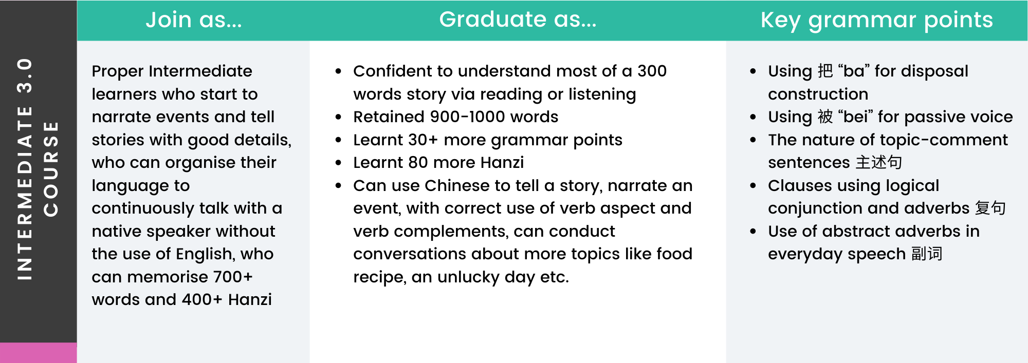 Practical Mandarin HSK 3 Intermediate Course Curriculum