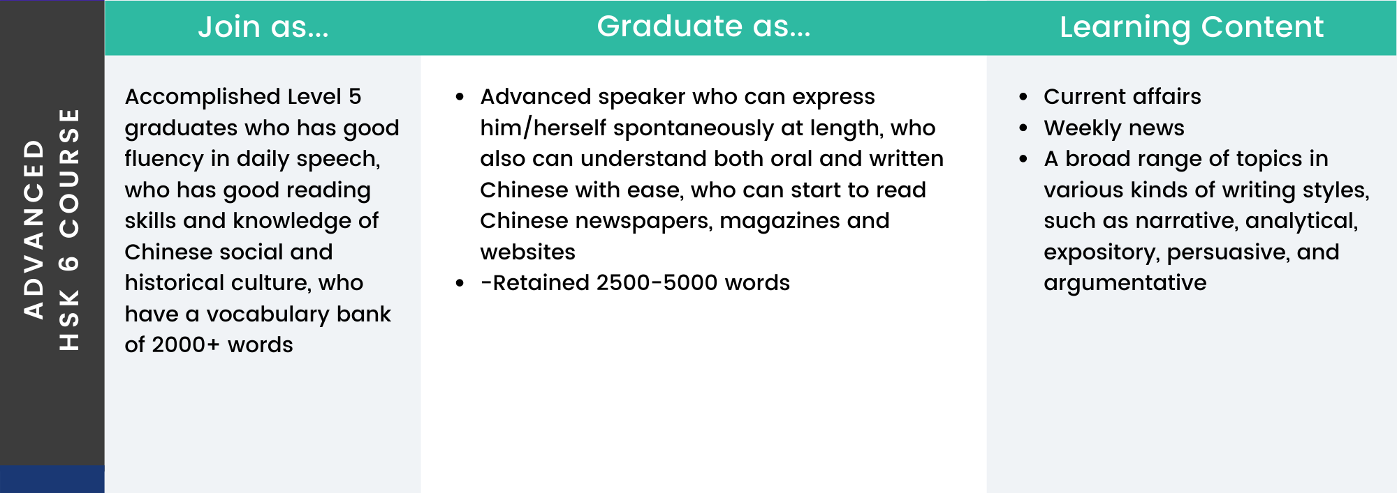 Practical Mandarin HSK 6 Course Curriculum